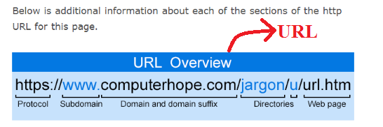 Uniform Resource Locator